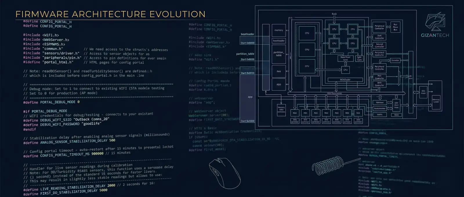 Dark abstract firmware engineering background — glowing C++ code overlaid with microcontroller architecture blueprint